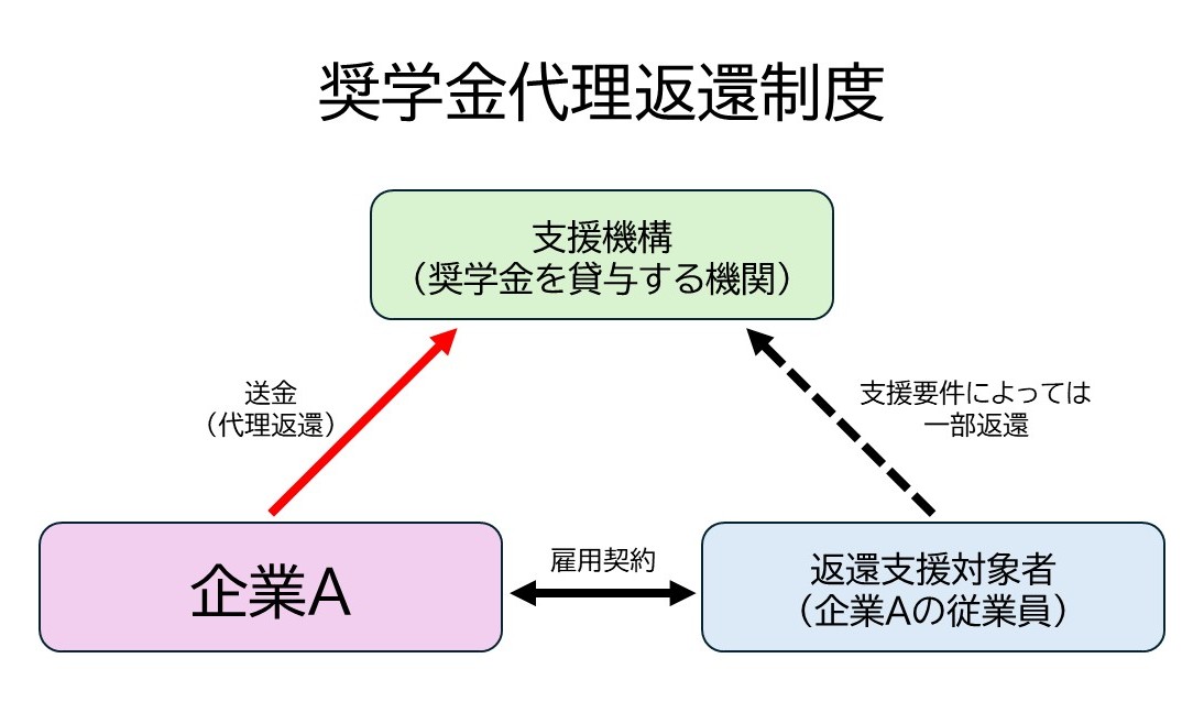 6月定例会